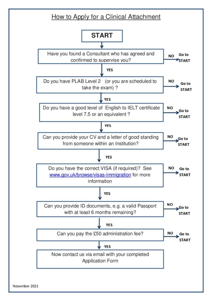 application letter for clinical attachment