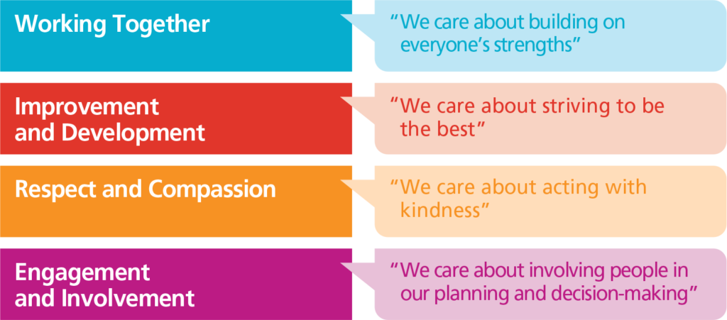 nhs esht involvement