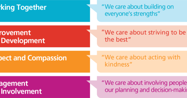 About The Trust – East Sussex Healthcare NHS Trust