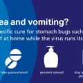 Norovirus – please don’t help pass it on thumbnail image