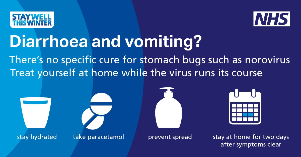 Norovirus information