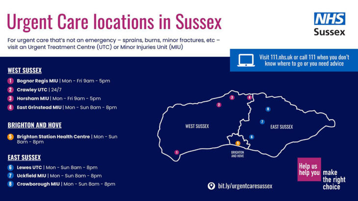 Urgent Care locations in Sussex