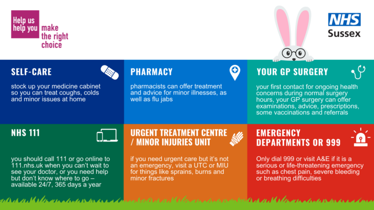 People urged to make the right choice when they need NHS help ahead of an expected challenging Easter period